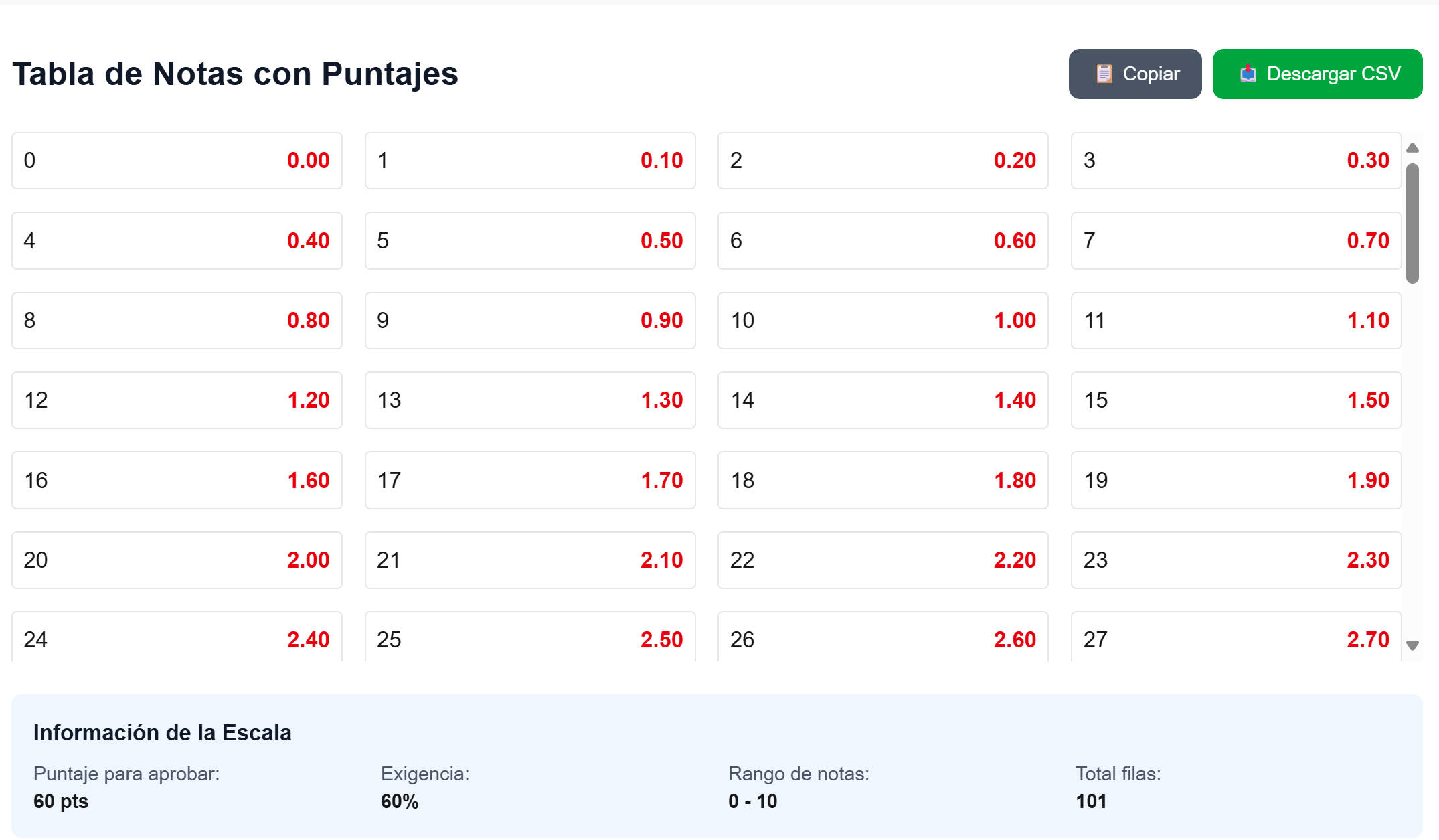 ¿Qué es una Escala de Calificaciones y Cómo Convertirla?